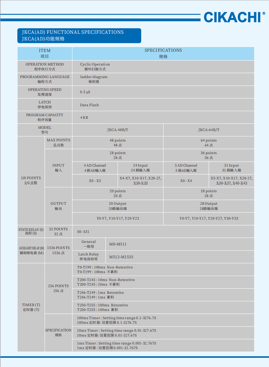 Taicang City Jinmao New Material Technology Co., Ltd. JM-JZ/A-60/A-0